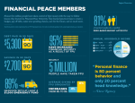 FPU - Impact Overview b